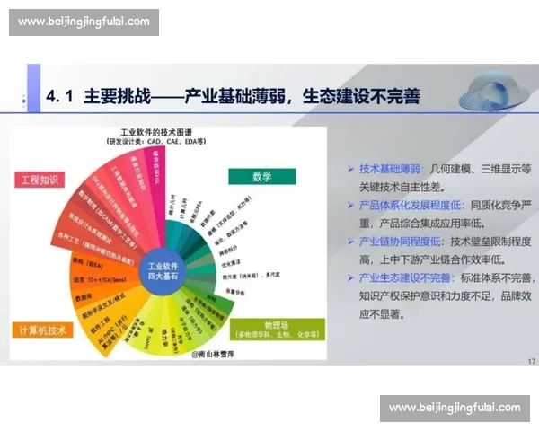 以vs053为核心的前沿技术应用发展趋势深度解析研究与实践